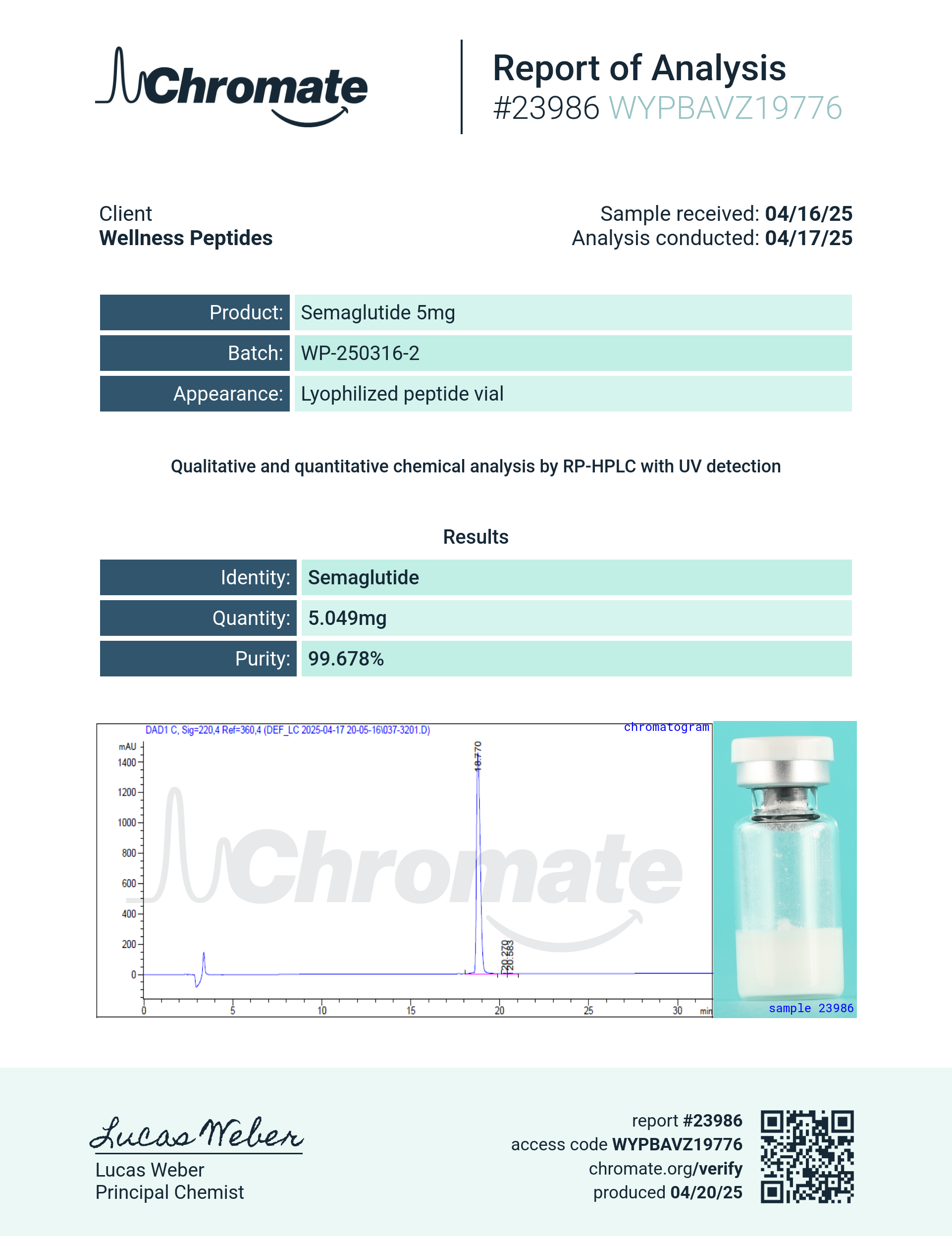 GLP-1S (5mg) Certificate of Analysis from Wellness Peptides