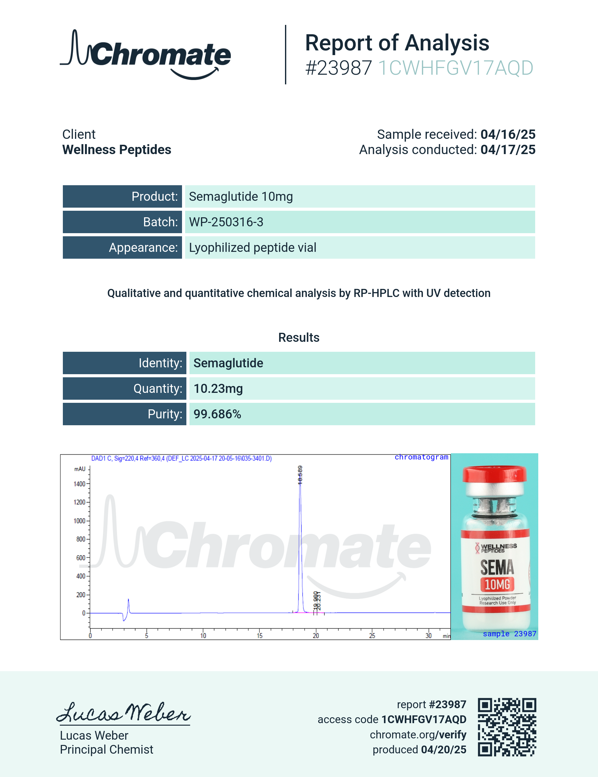 GLP-1S (10mg) Certificate of Analysis from Wellness Peptides