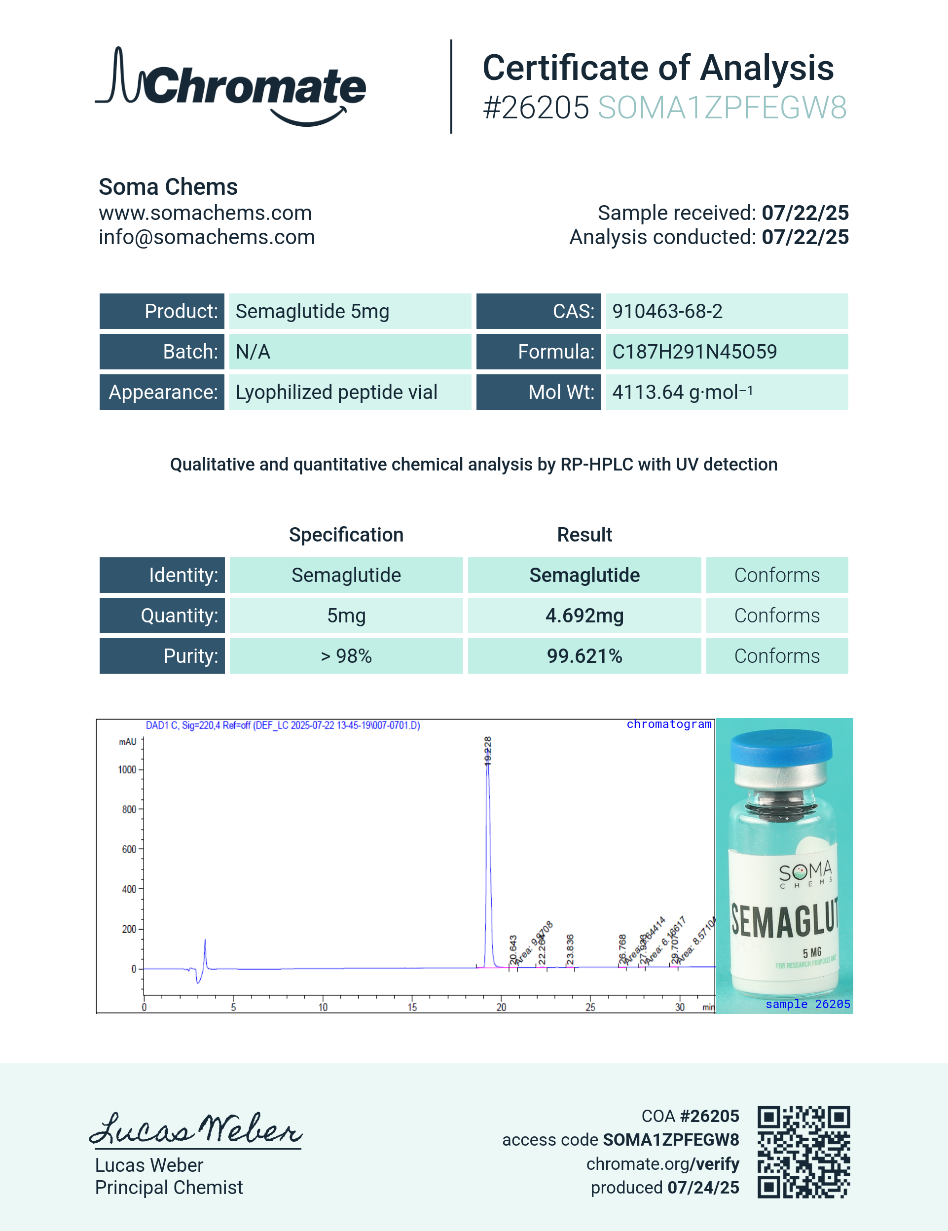 GLP-1S (5mg) Certificate of Analysis from Soma Chems