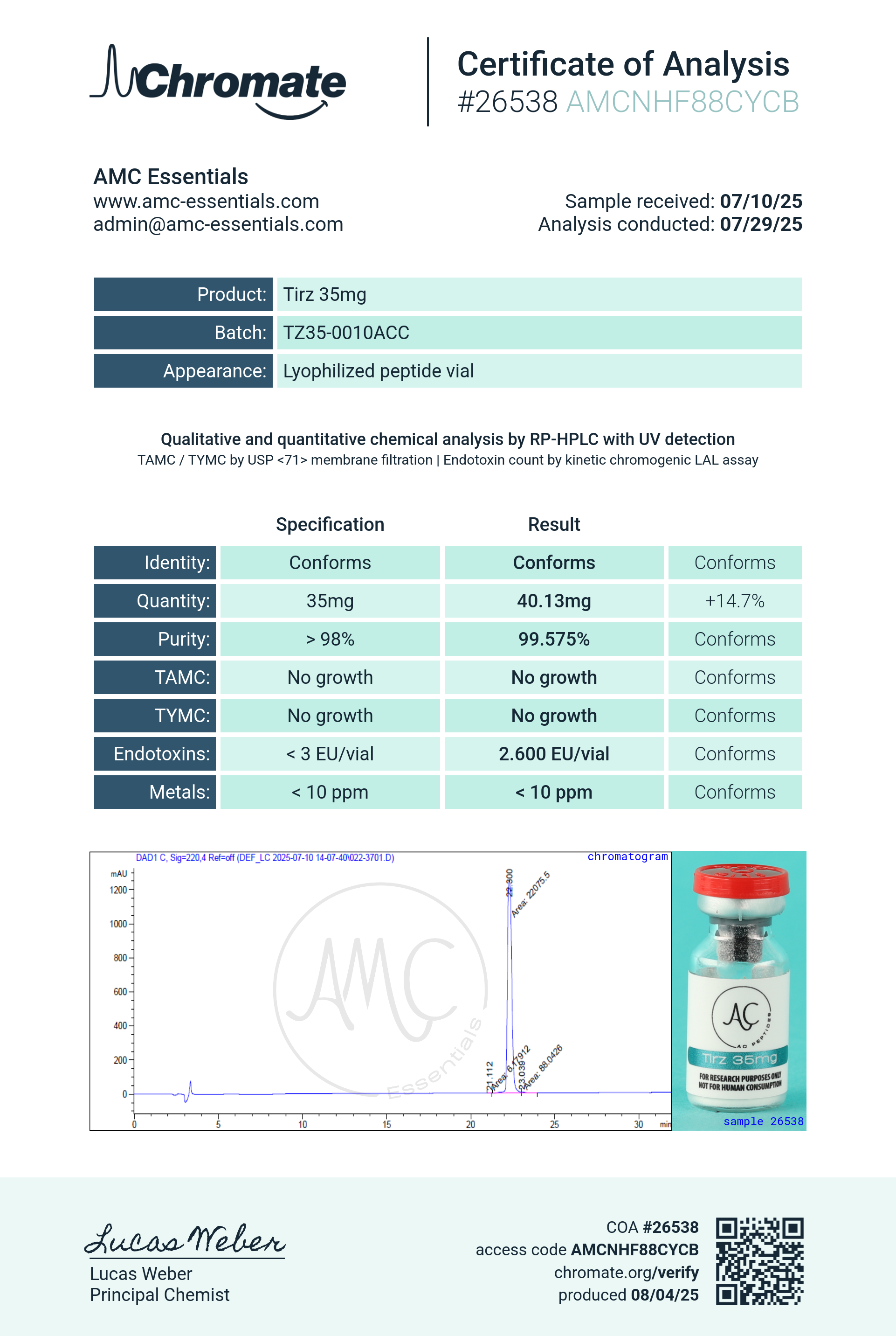GLP-2T (35mg) Certificate of Analysis from AMC Essentials