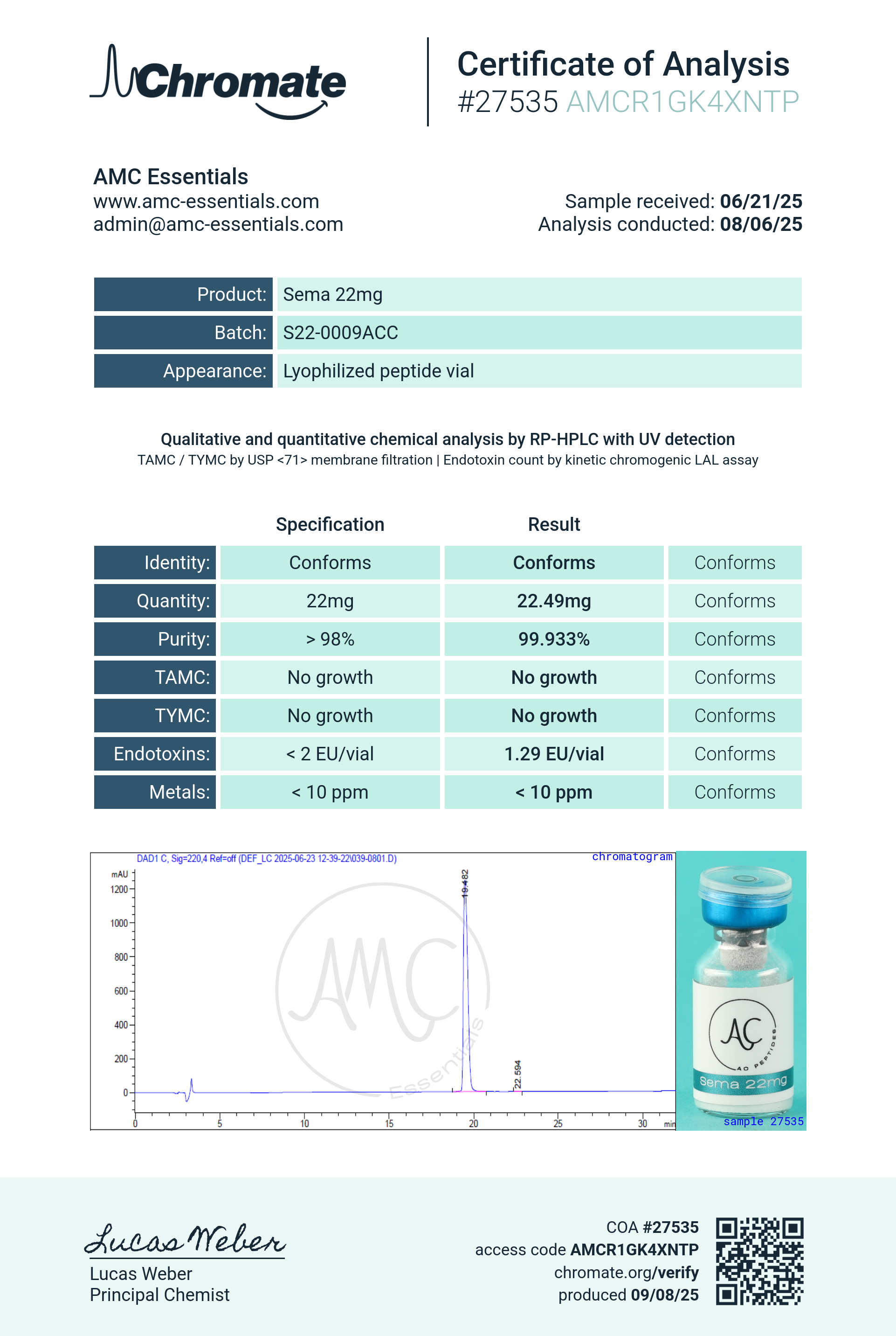 GLP-1S (22mg) Certificate of Analysis from AMC Essentials