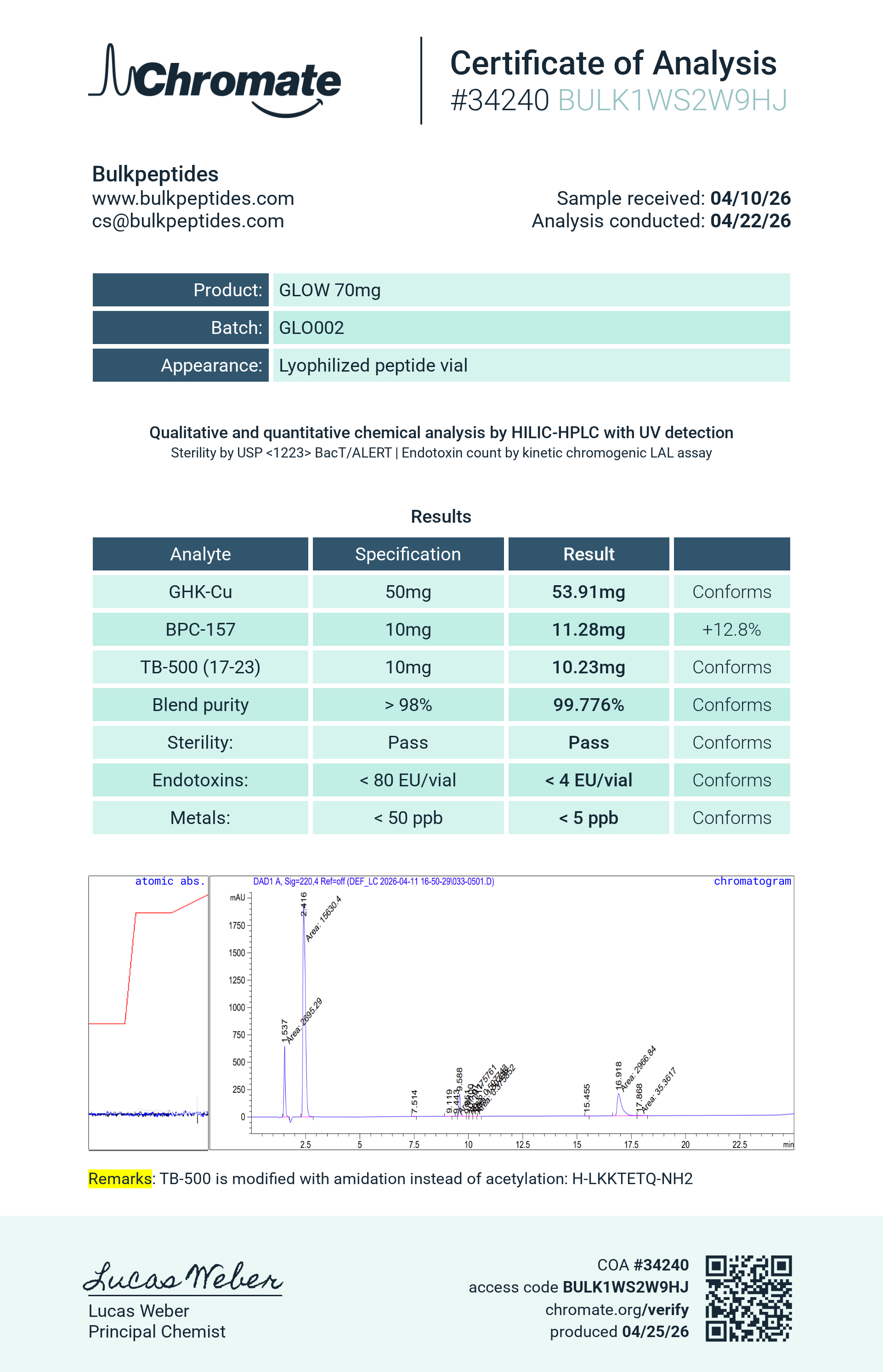 GLOW (50/10/10mg) Certificate of Analysis from Bulk Peptides