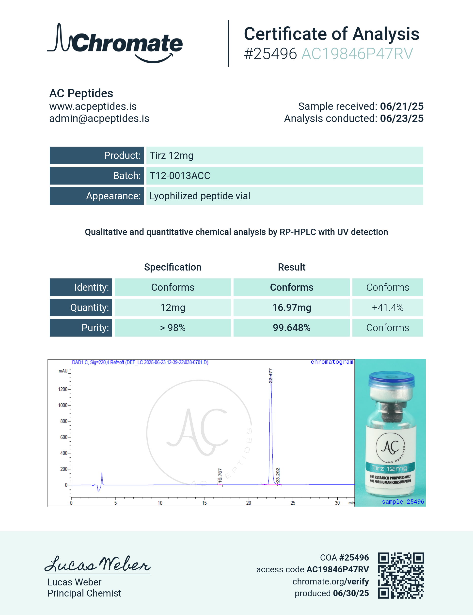 GLP-2T (12mg) Certificate of Analysis from AMC Essentials
