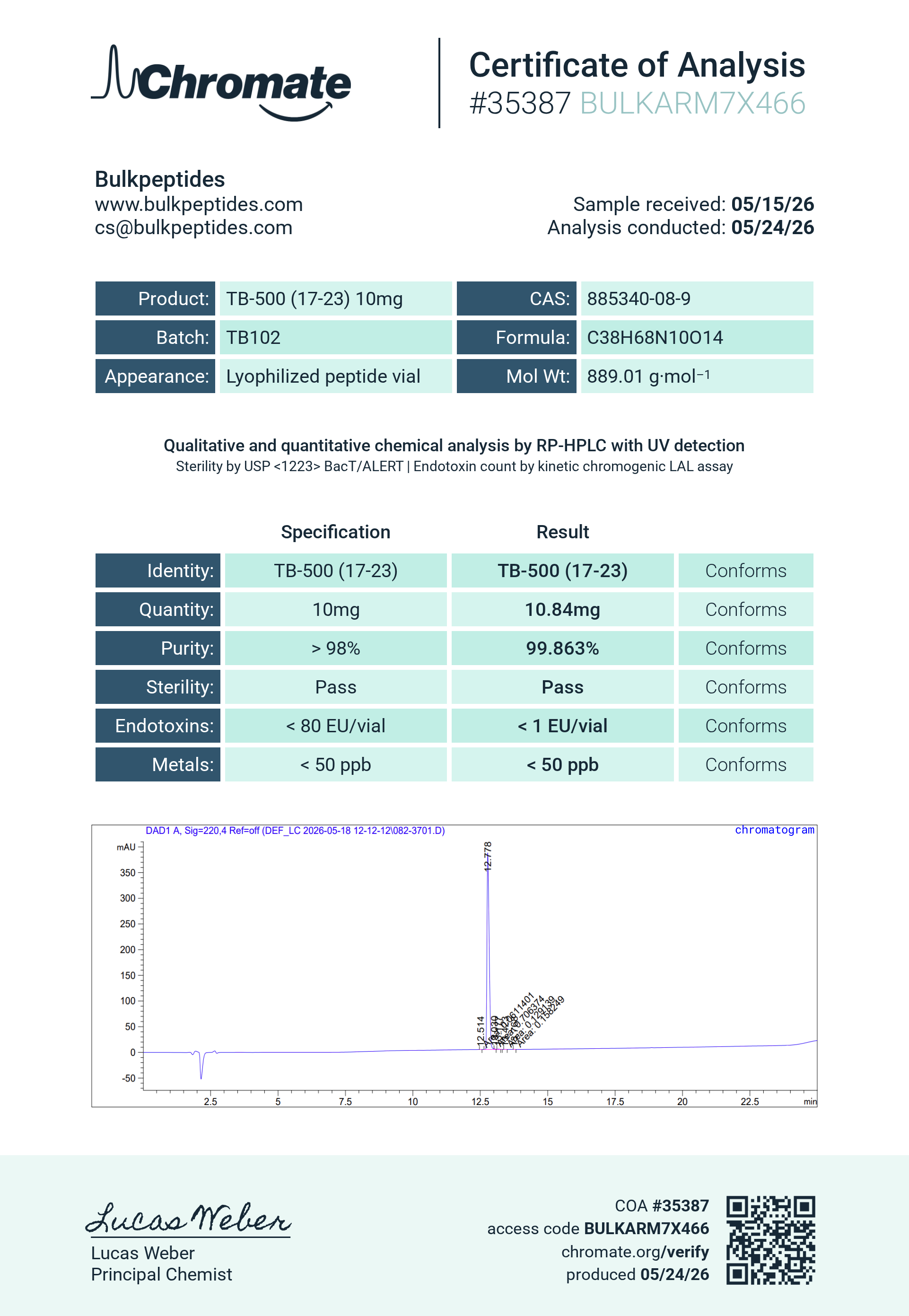 TB-500 (10mg) Certificate of Analysis from Bulk Peptides
