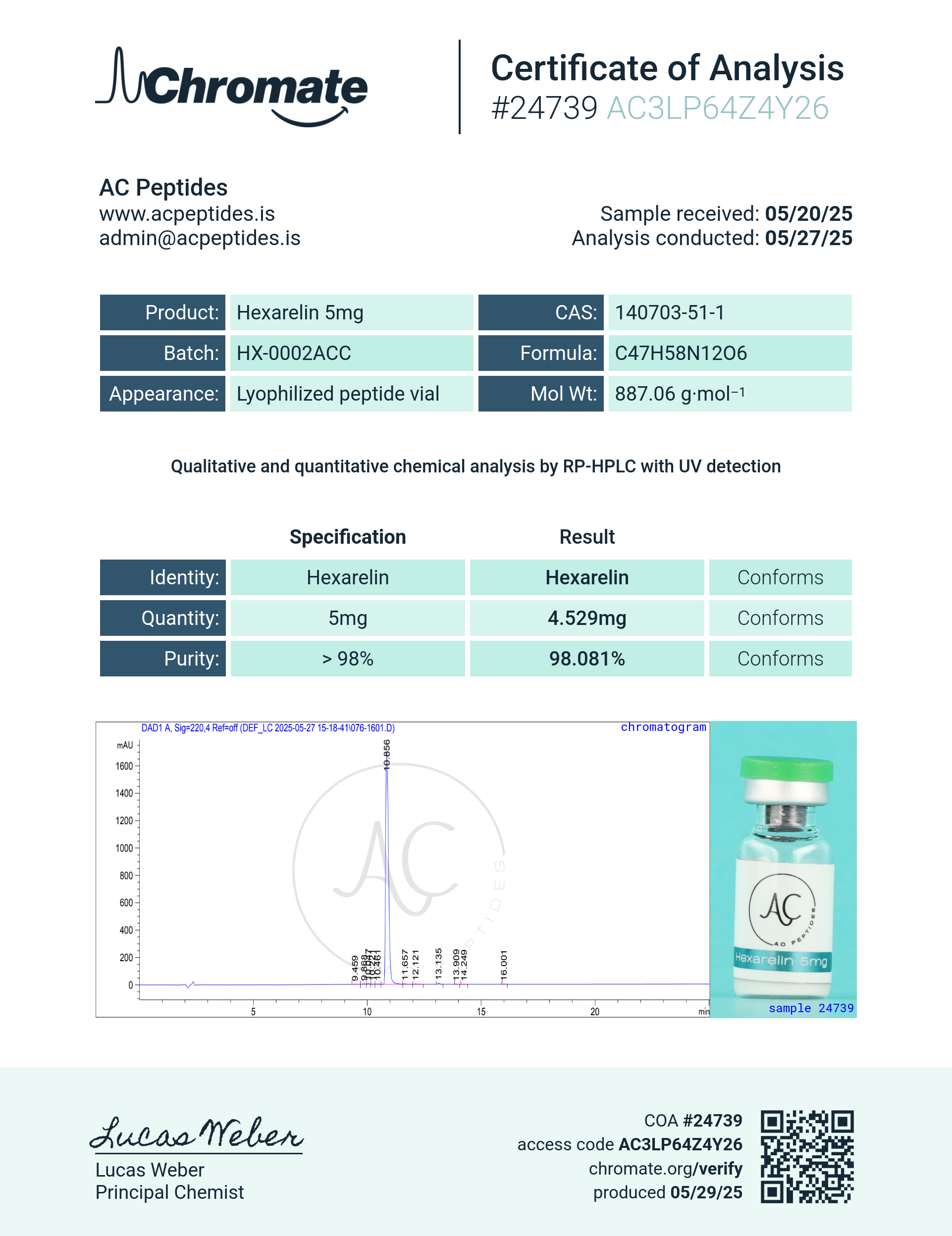 Hexarelin (5mg) Certificate of Analysis from AMC Essentials
