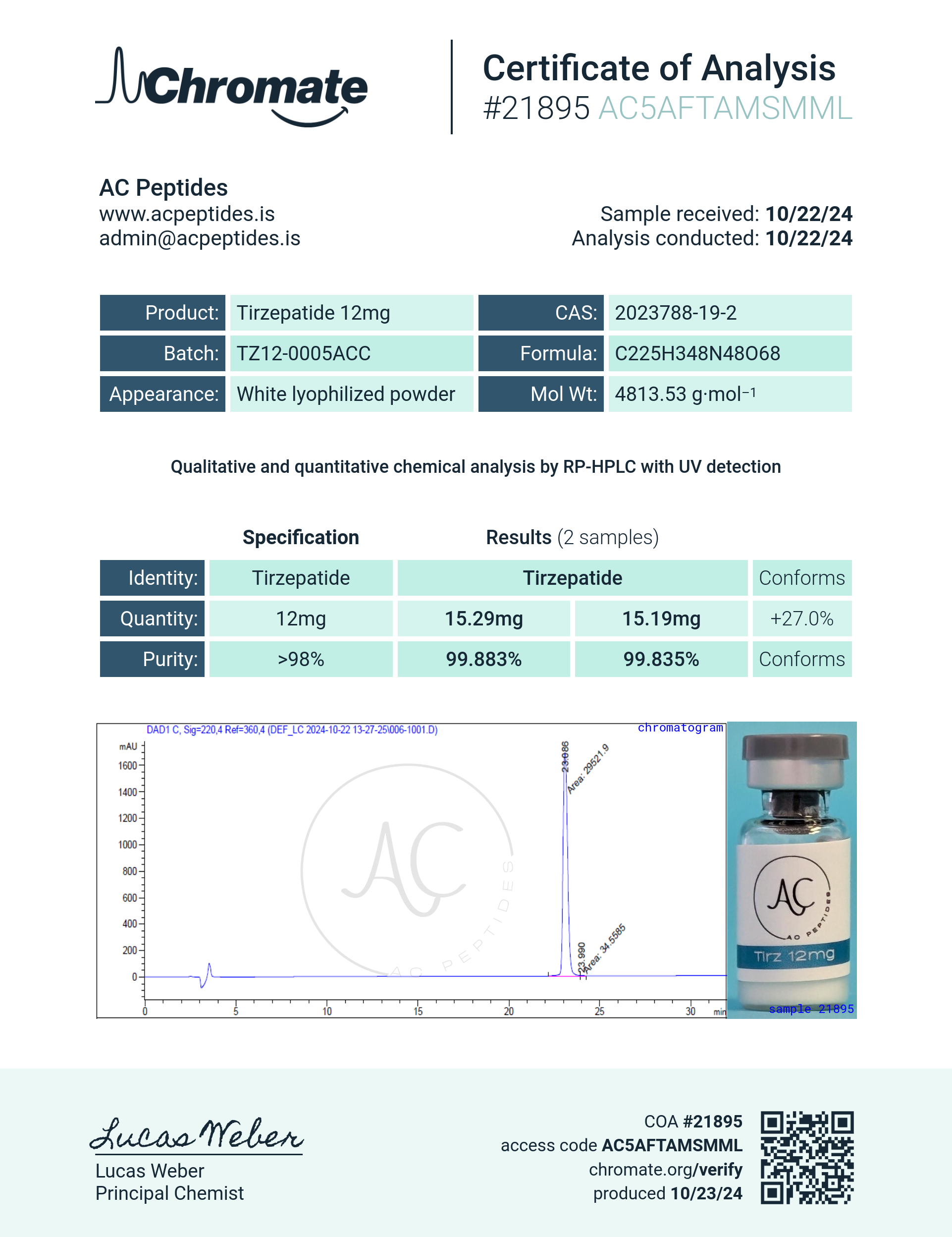 GLP-2T (12mg) Certificate of Analysis from AMC Essentials