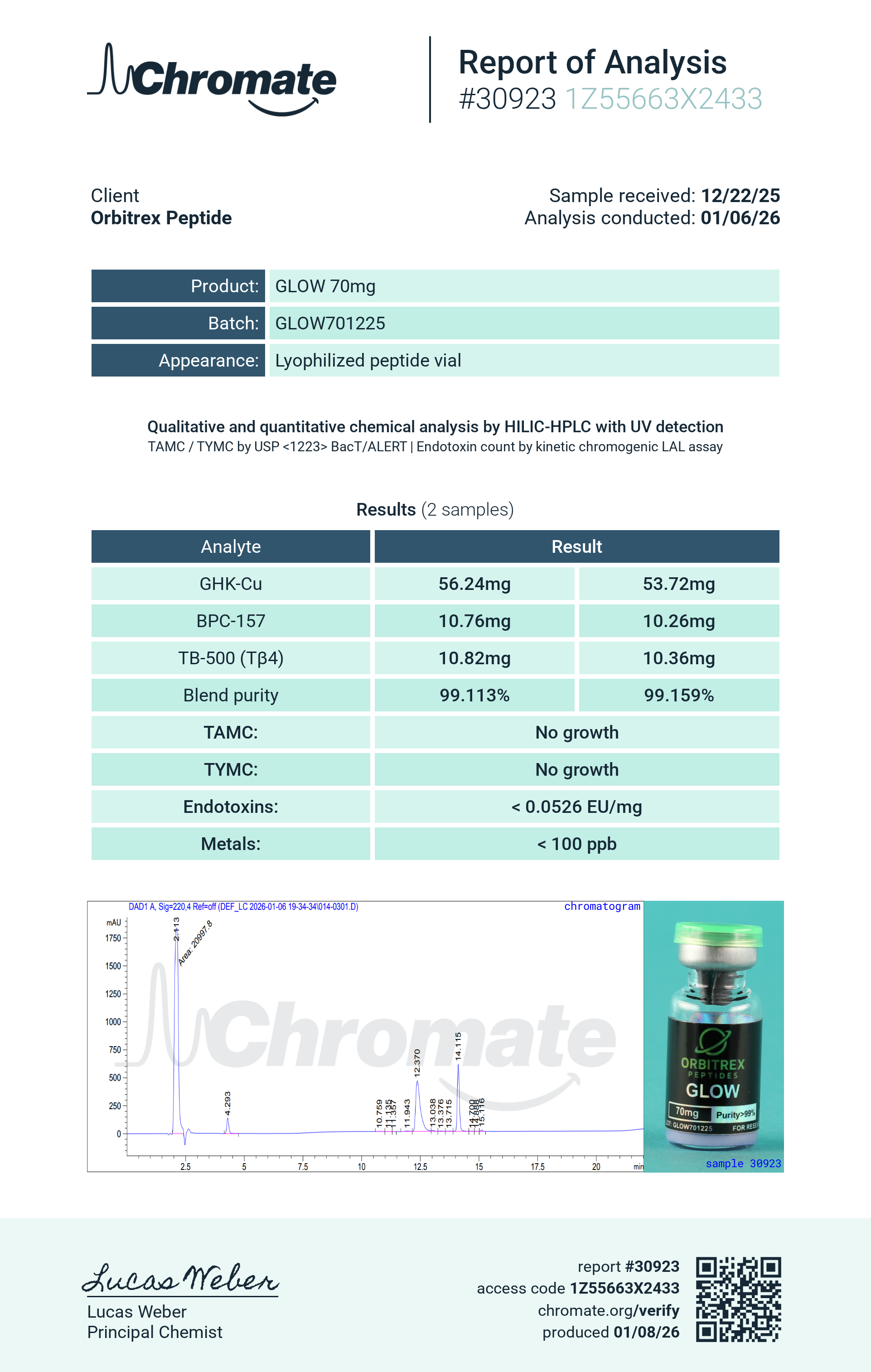 GLOW (50/10/10mg) Certificate of Analysis from Orbitrex Peptide