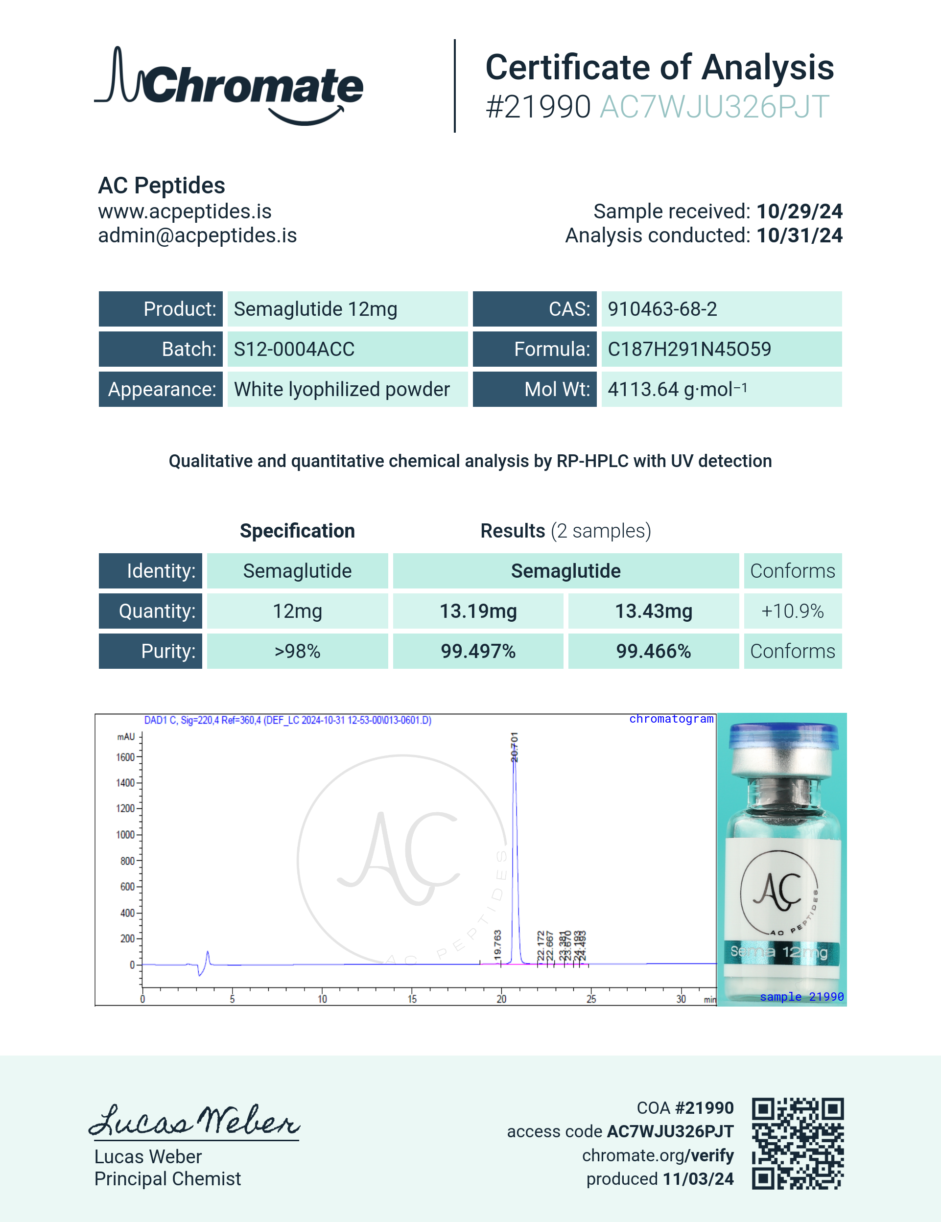 GLP-1S (12mg) Certificate of Analysis from AMC Essentials