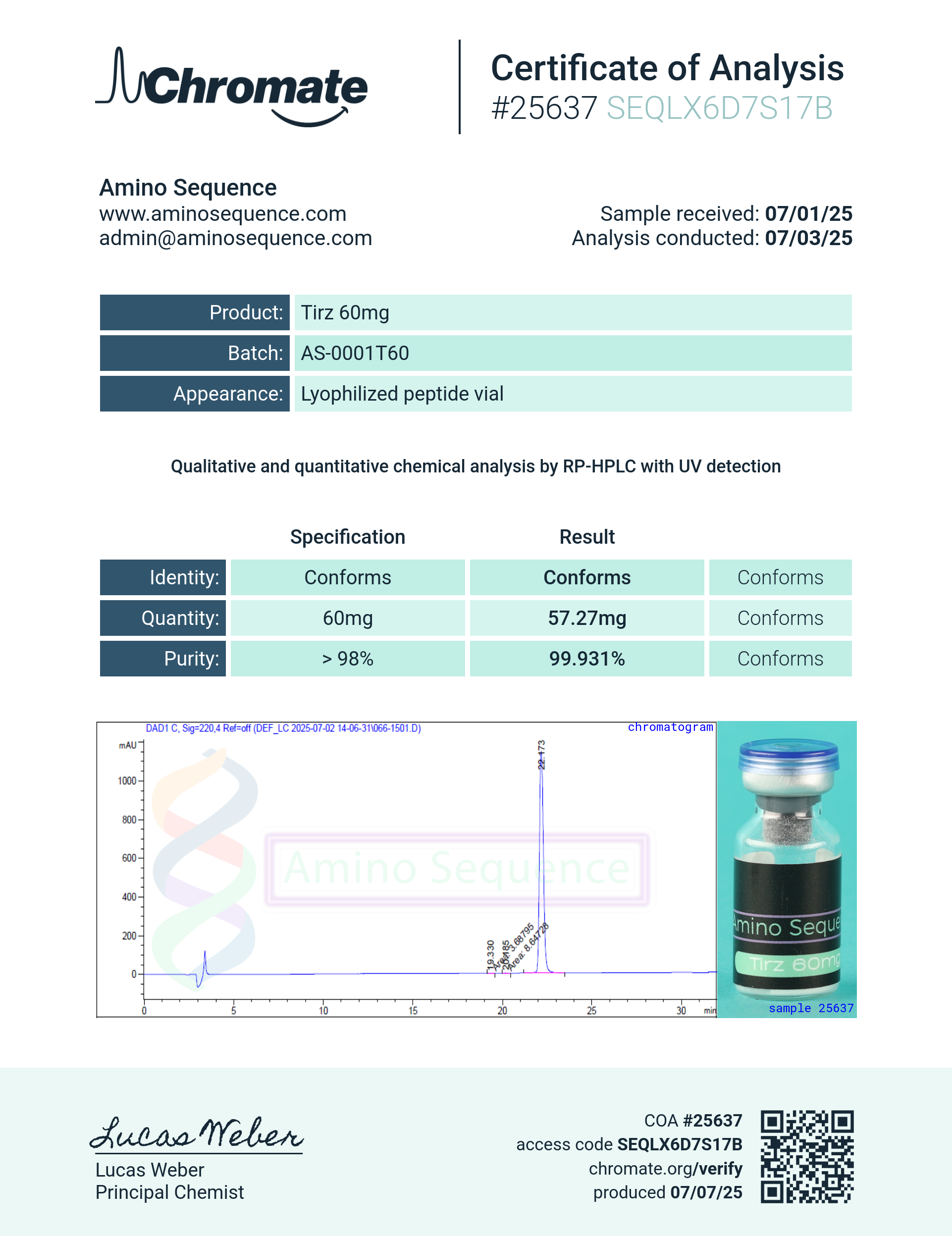 GLP-2T (60mg) Certificate of Analysis from Amino Sequence