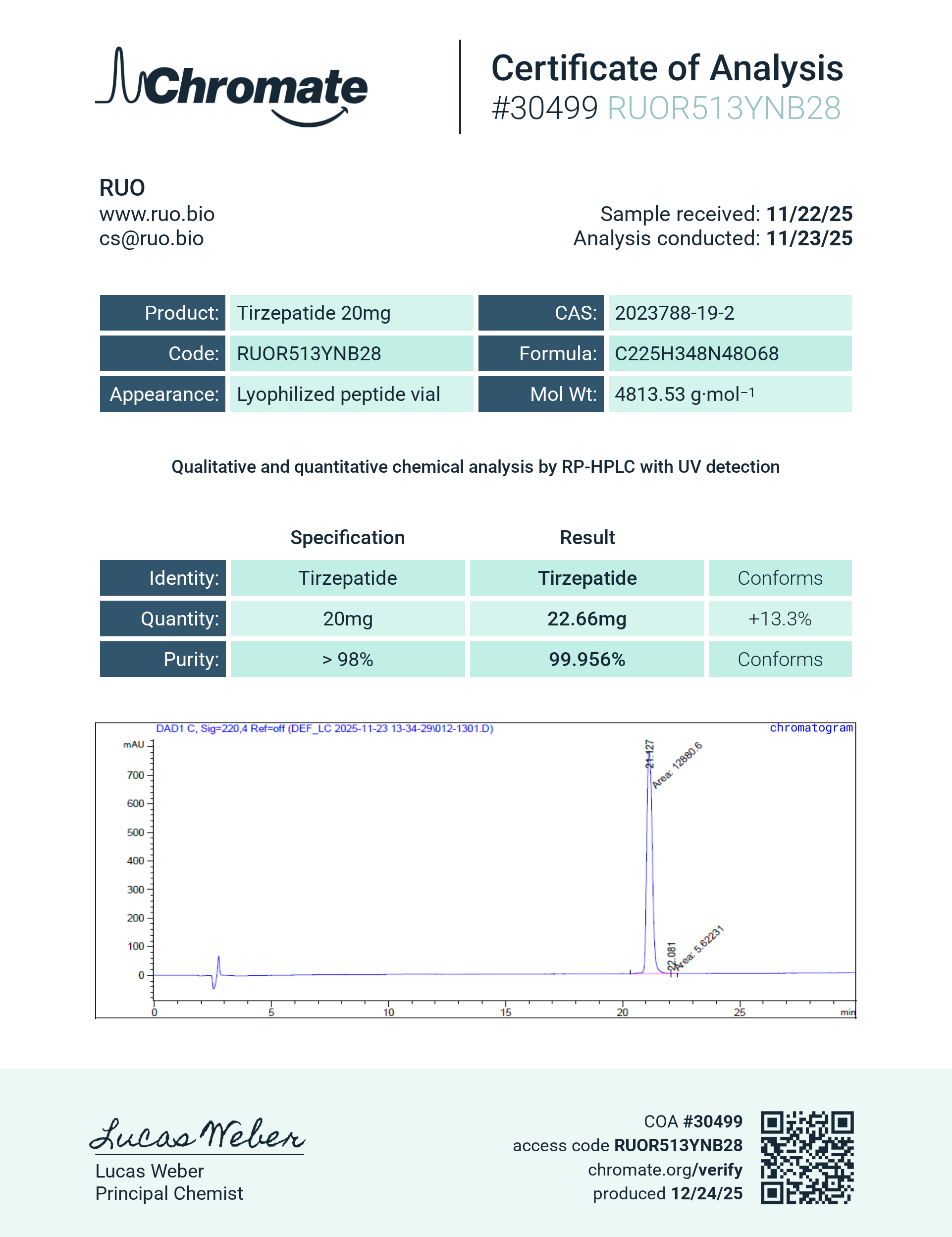 GLP-2T (20mg) Certificate of Analysis from Ruo Bio