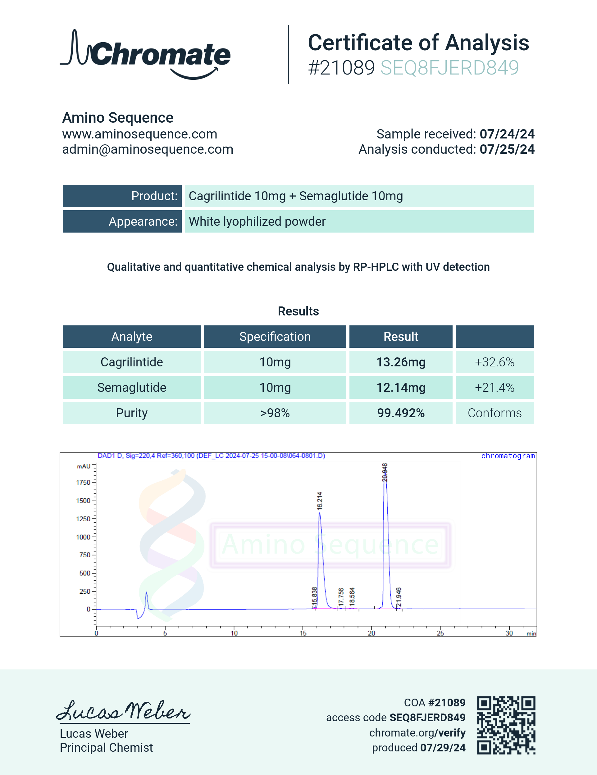 GLP-1S/Cagrilintide (10/10mg) Certificate of Analysis from Amino Sequence