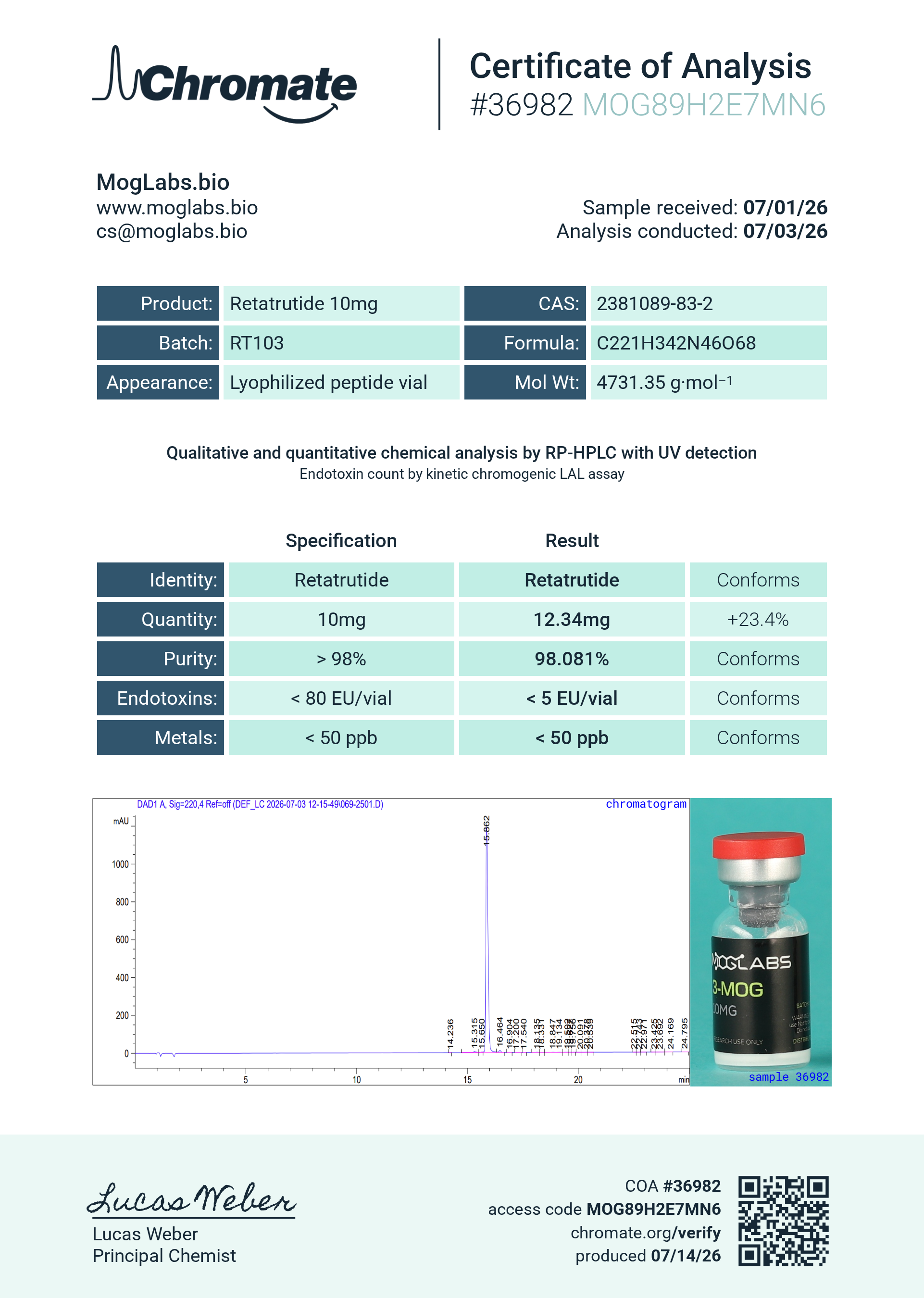 GLP-3R (10mg) Certificate of Analysis from Moglabs