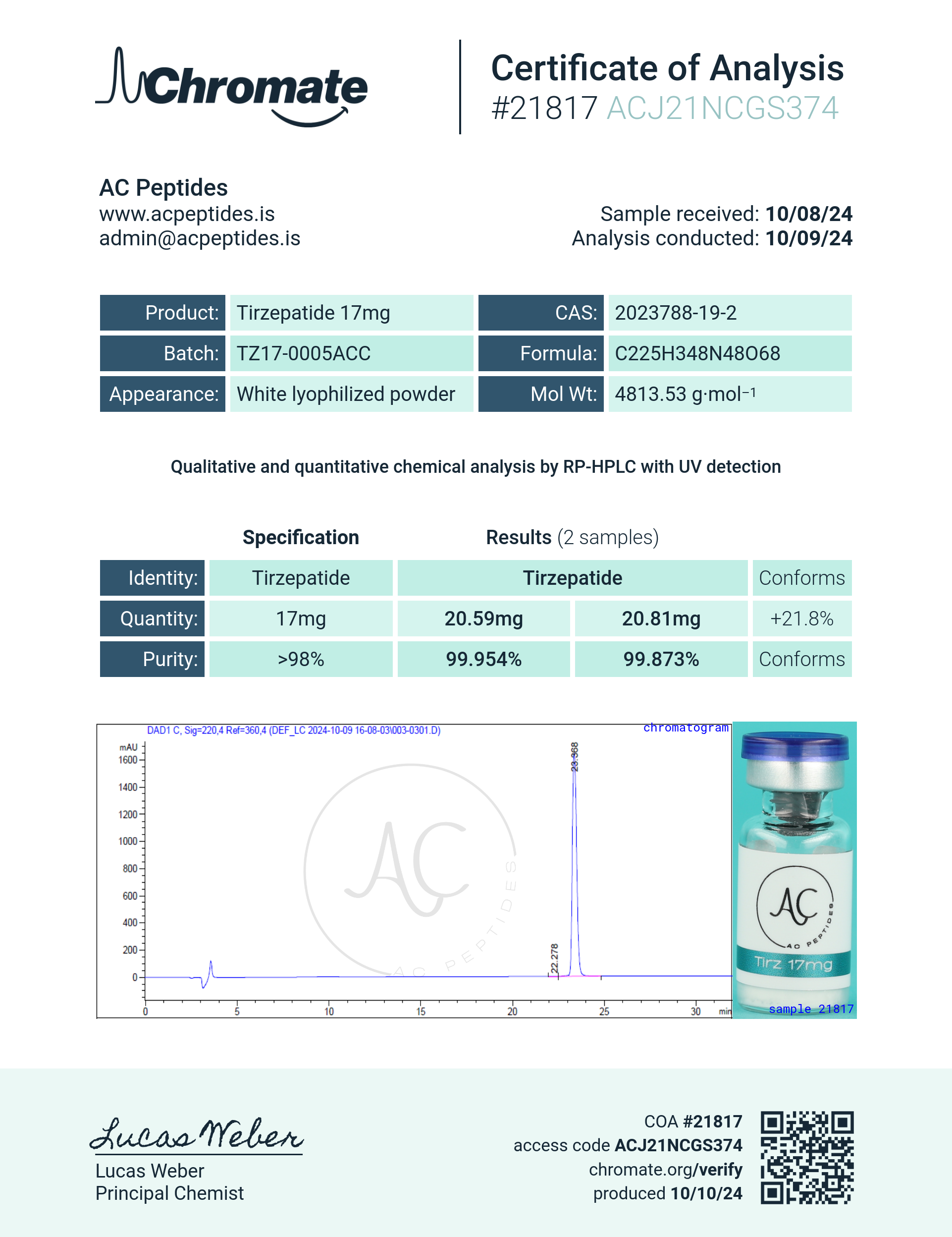 GLP-2T (17mg) Certificate of Analysis from AMC Essentials
