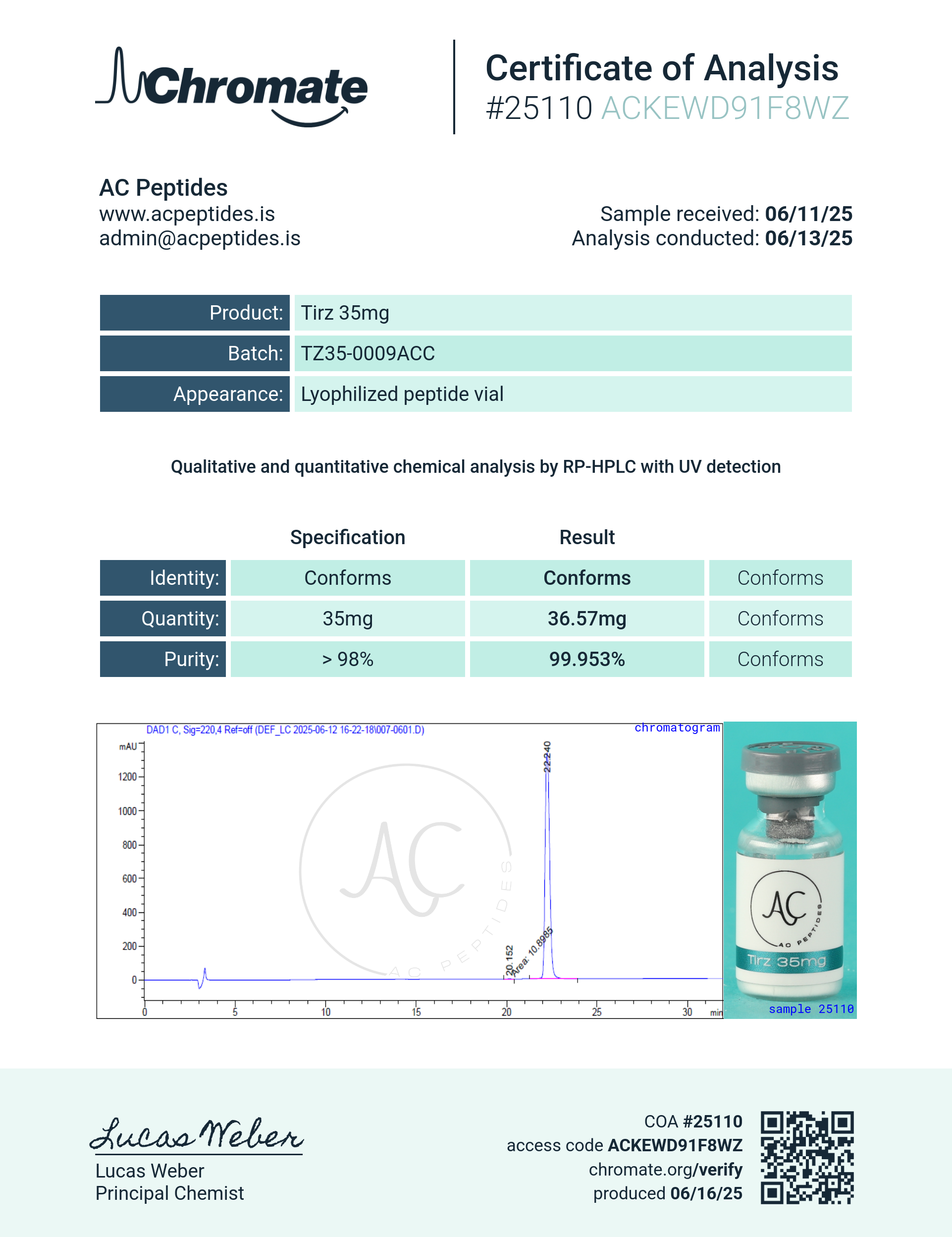GLP-2T (35mg) Certificate of Analysis from AMC Essentials