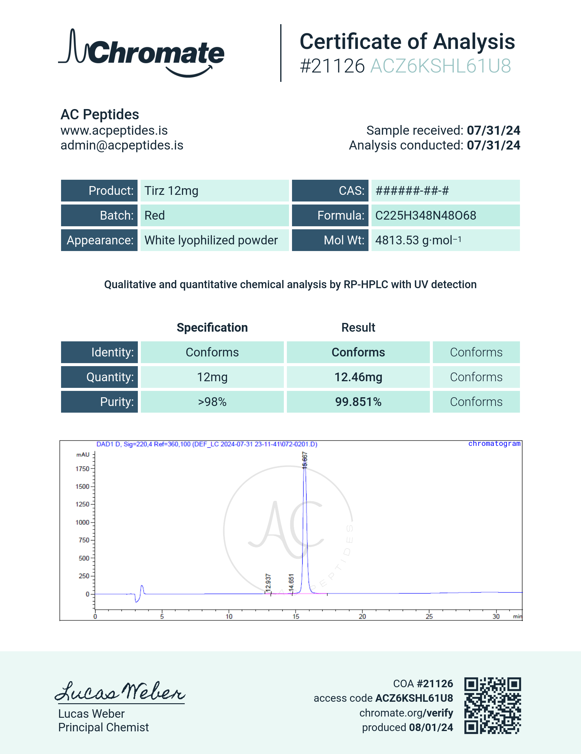 GLP-2T (12mg) Certificate of Analysis from AMC Essentials