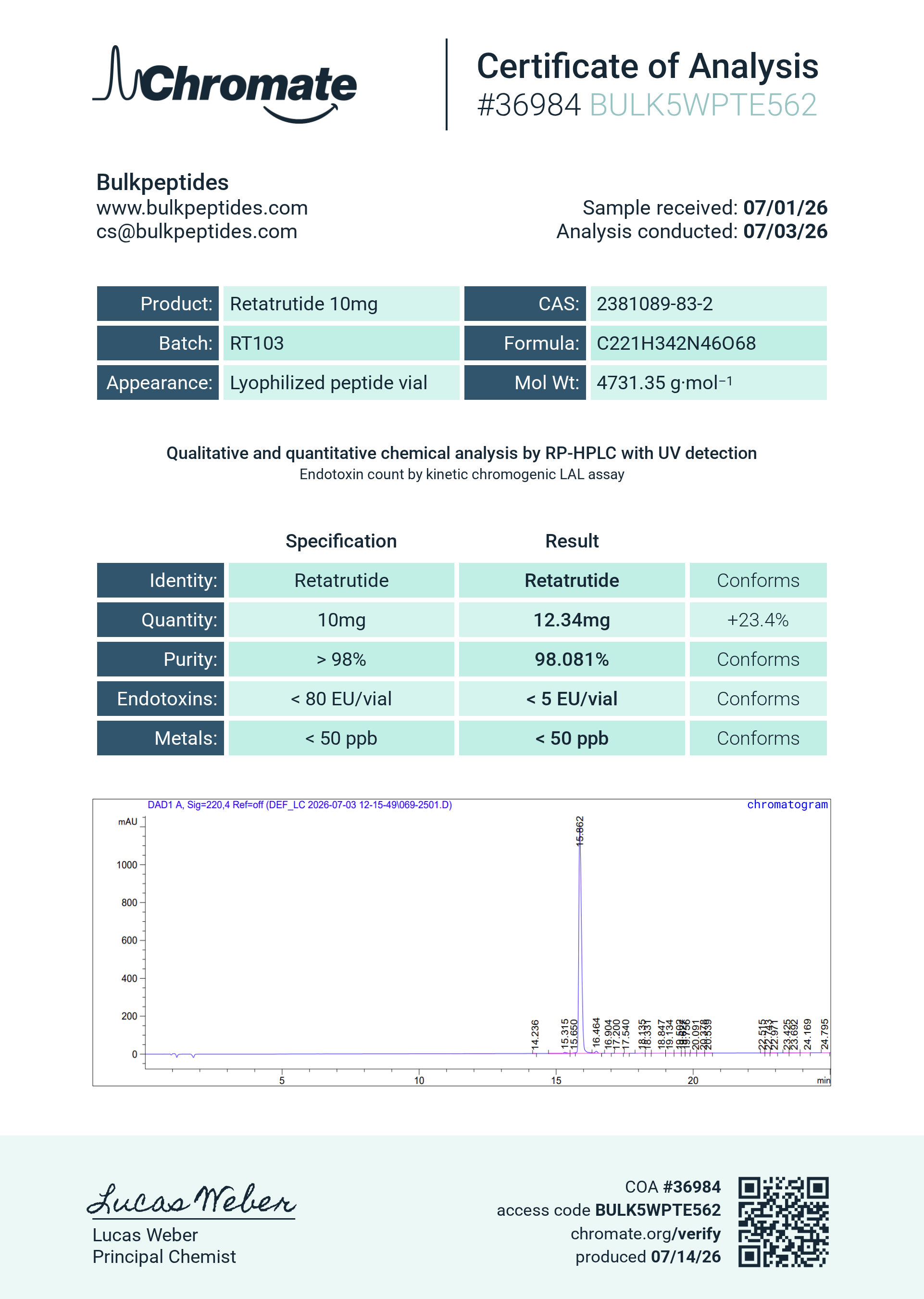GLP-3R (10mg) Certificate of Analysis from Bulk Peptides