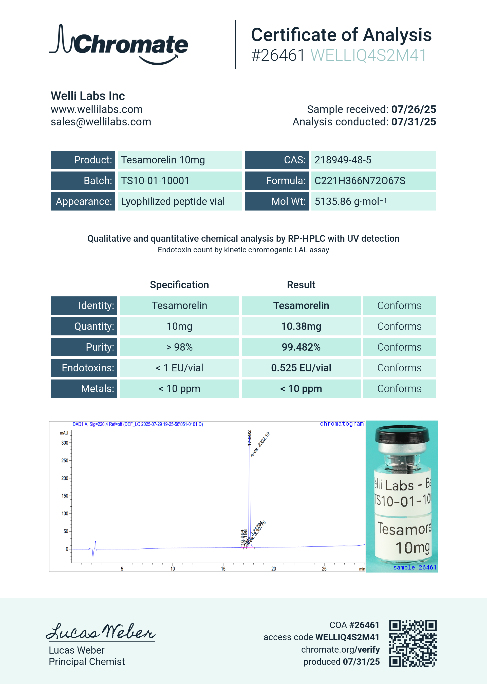 Tesamorelin (10mg) Certificate of Analysis from Welli Labs