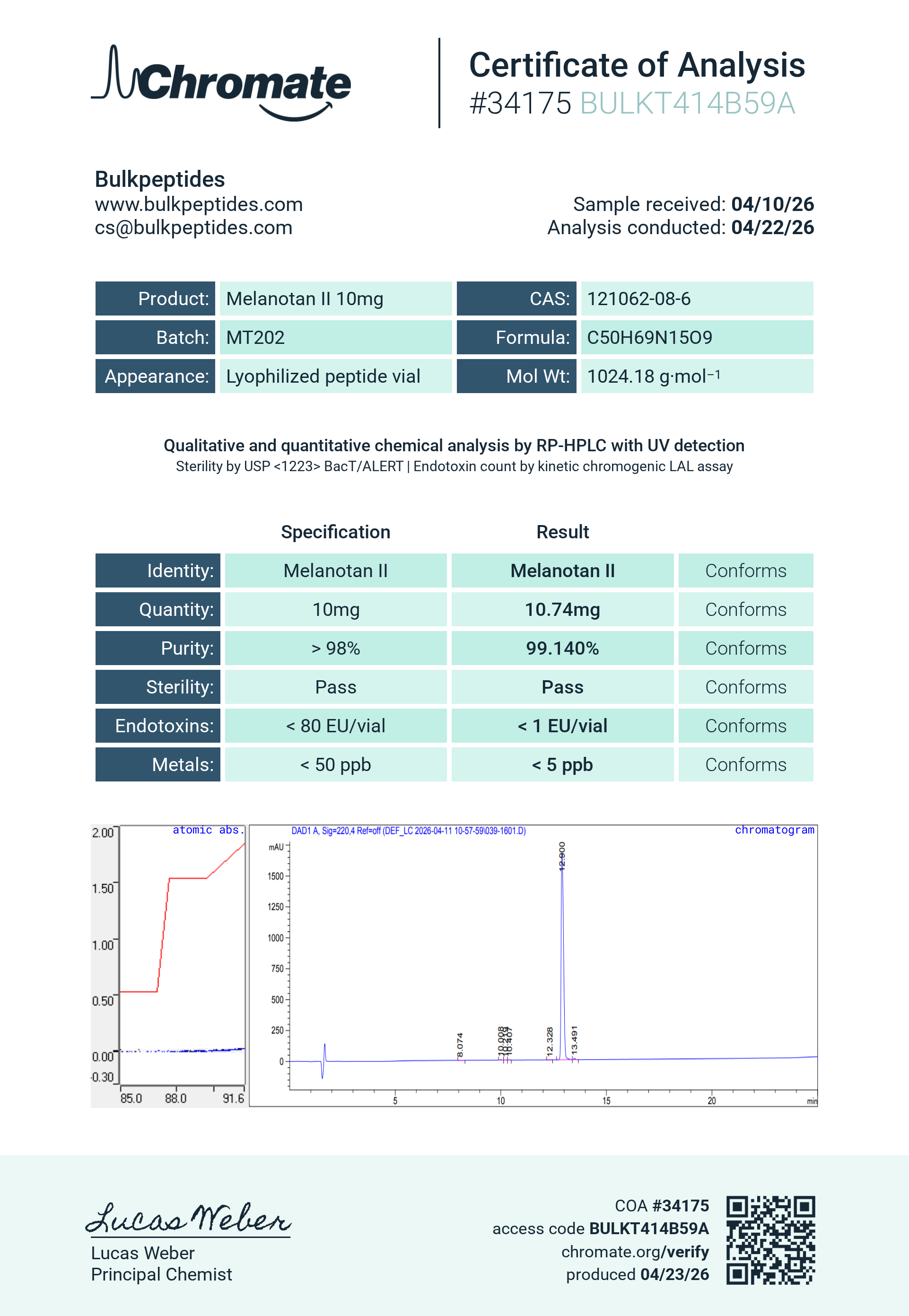 Melanotan-2 (10mg) Certificate of Analysis from Bulk Peptides