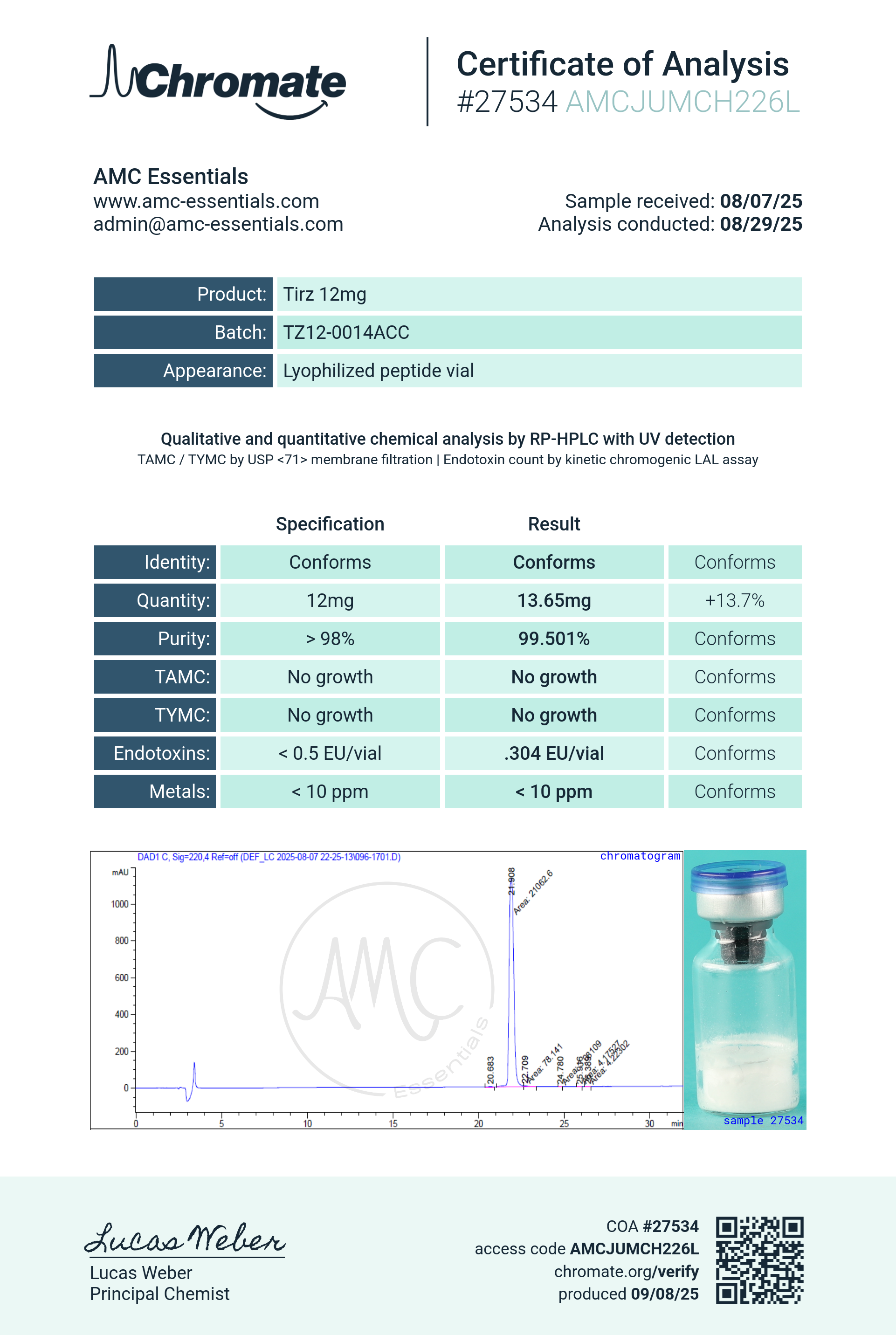 GLP-2T (12mg) Certificate of Analysis from AMC Essentials
