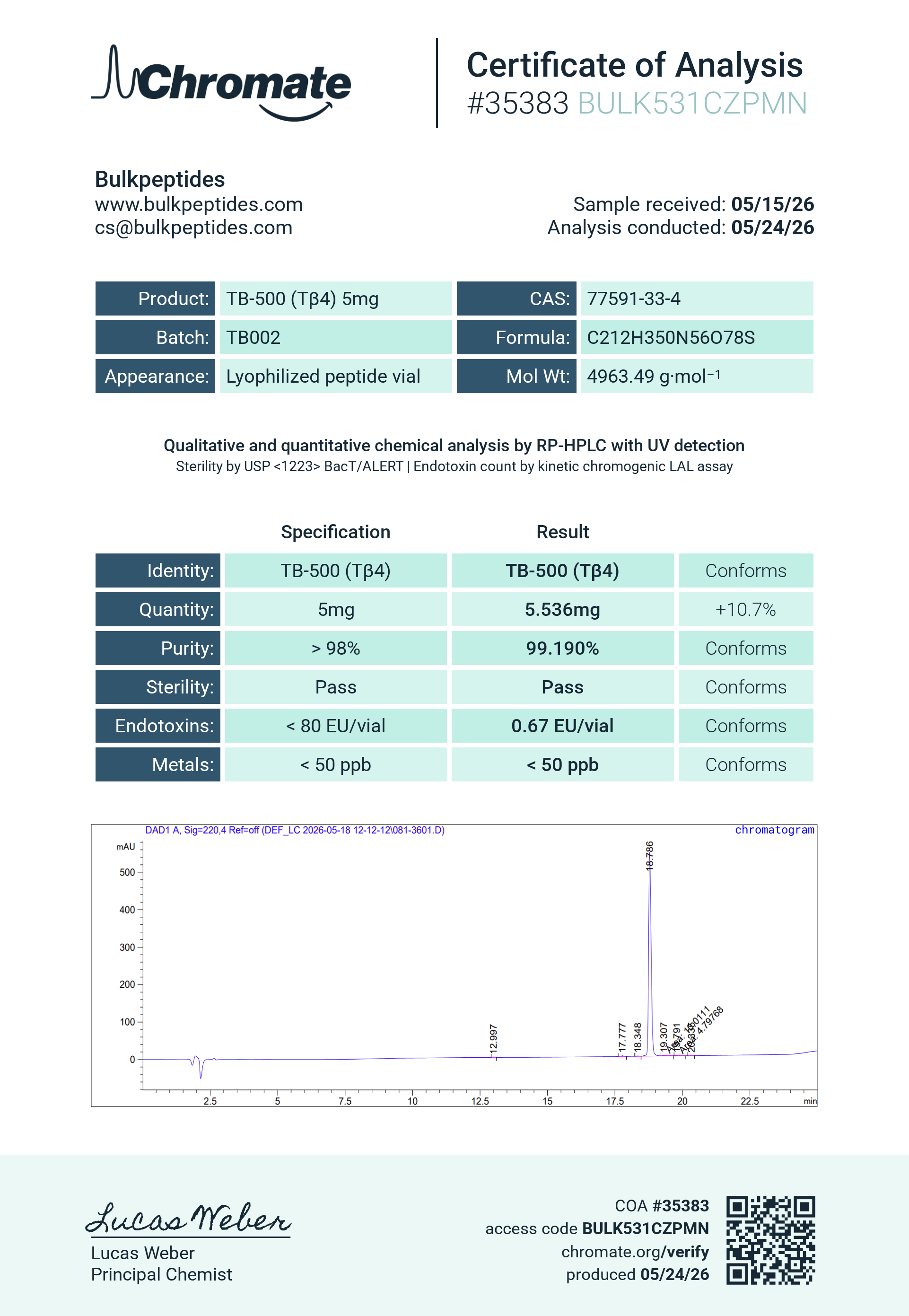 TB-500 (5mg) Certificate of Analysis from Bulk Peptides