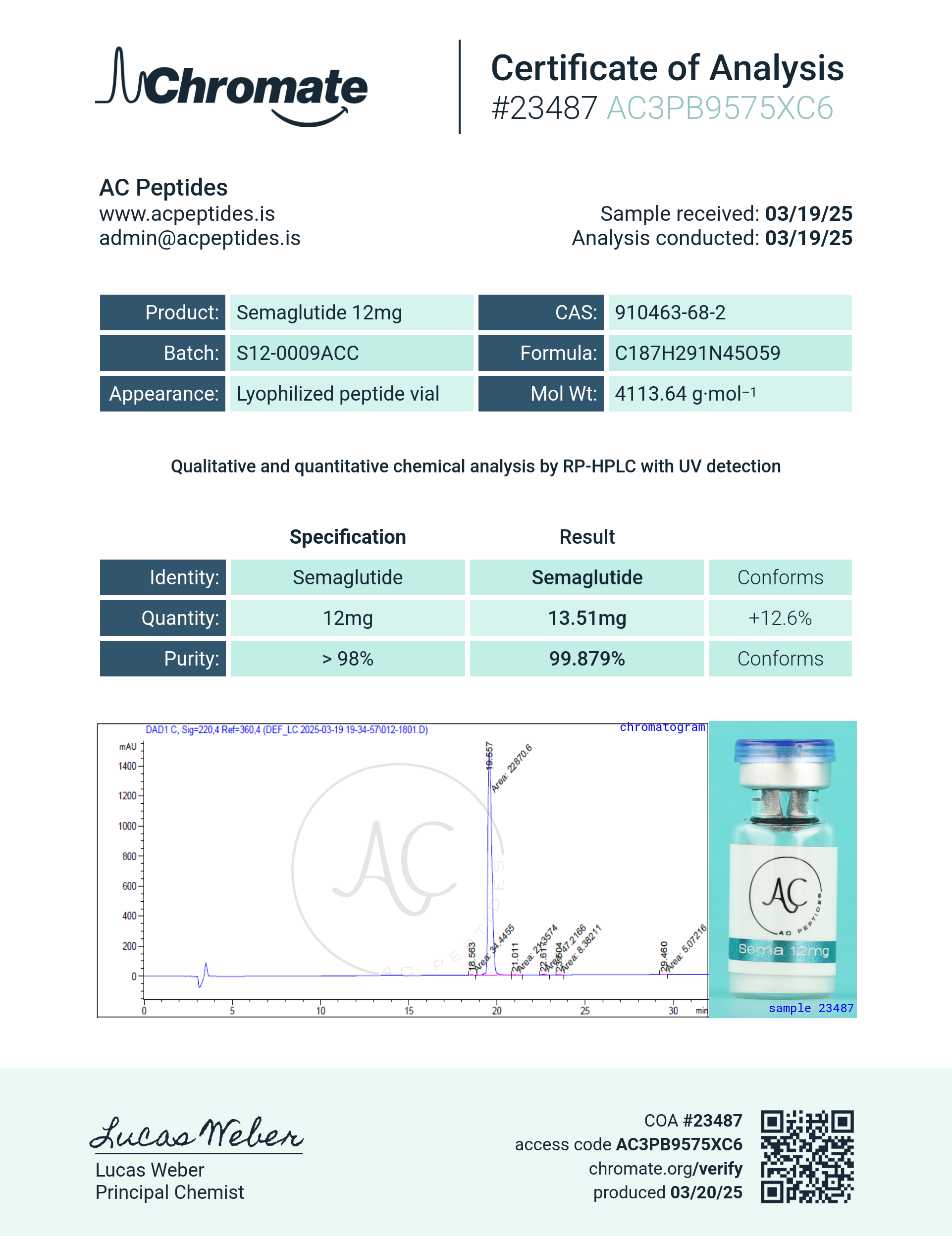 GLP-1S (12mg) Certificate of Analysis from AMC Essentials