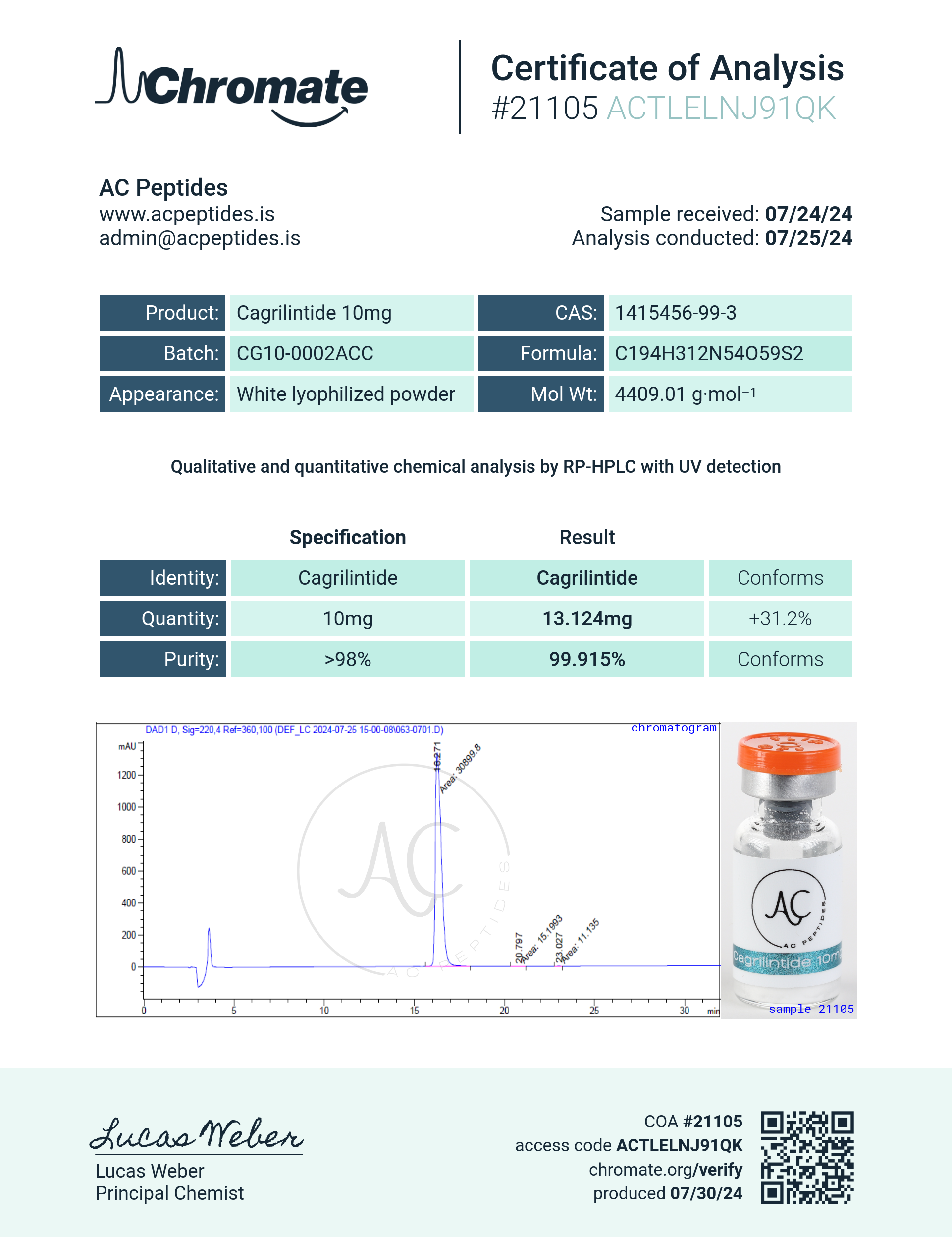 Cagrilintide (10mg) Certificate of Analysis from AMC Essentials