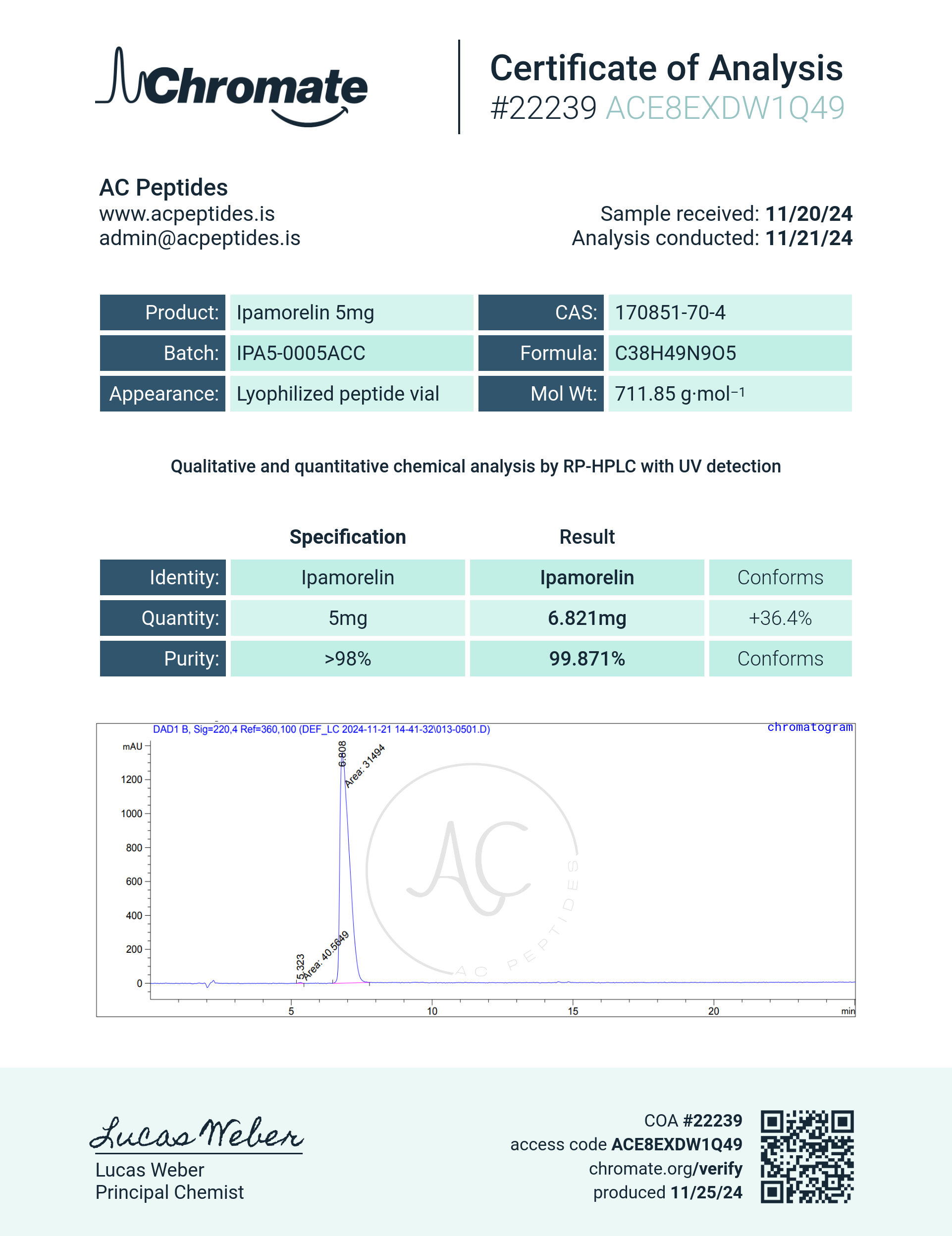Ipamorelin (5mg) Certificate of Analysis from AMC Essentials